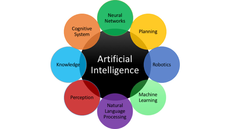AI overview
