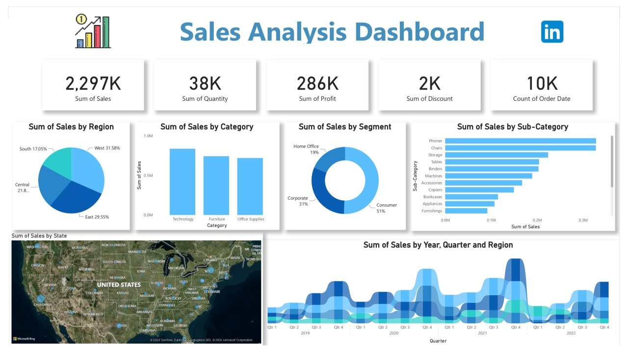 Sales funnel dashboard