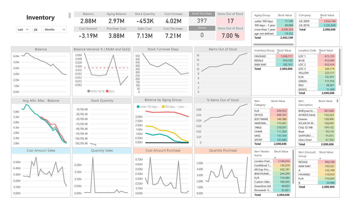 Inventory stock health dashboard