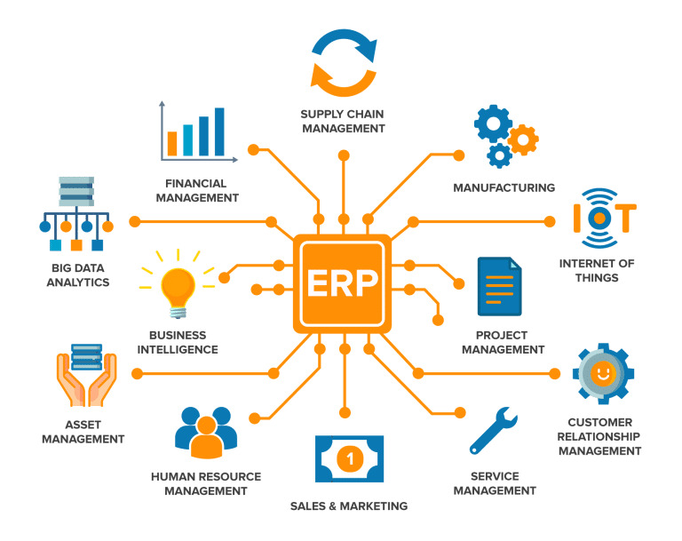 ERP for Retail