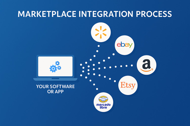 Marketplace Integration